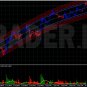 Xtreme Binary Bot â Profitable System For Binary Options MT4