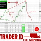 PROFESSIONAL FOREX INDICATOR SE8CFR for Metatrader 4