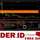 Indikator Forex Super Profit Yess - MT4
