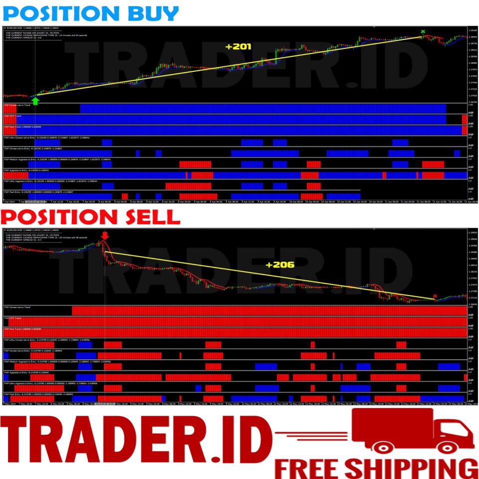 Forex is profitable business
