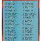 1997 Topps Checklist #495 Baseball Card