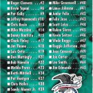 1995 Pinncale Checklist #177 Baseball Card