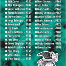 1995 Pinncale Checklist #178 Baseball Card