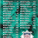 1995 Pinncale Checklist #179 Baseball Card