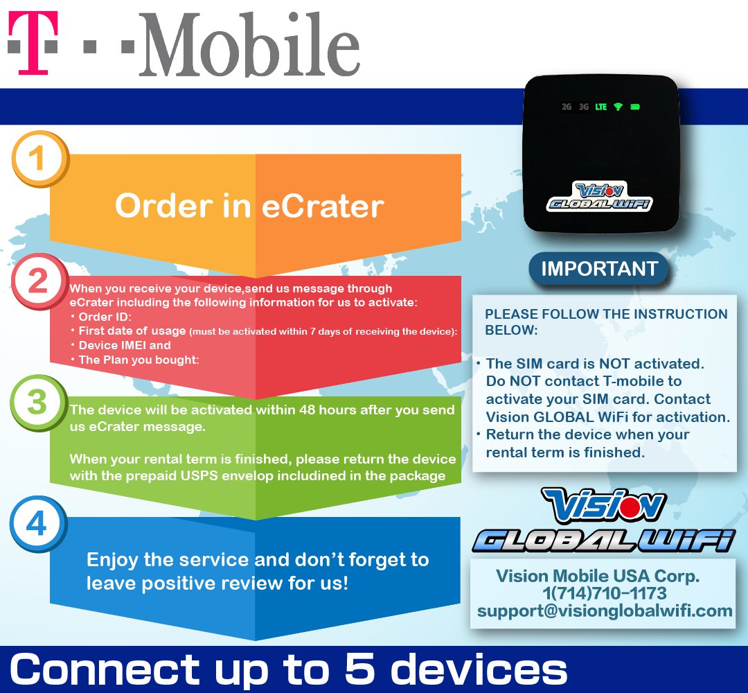Tmobile Prepaid SIM Mobile Hotspot Rental Unlimited Data in America