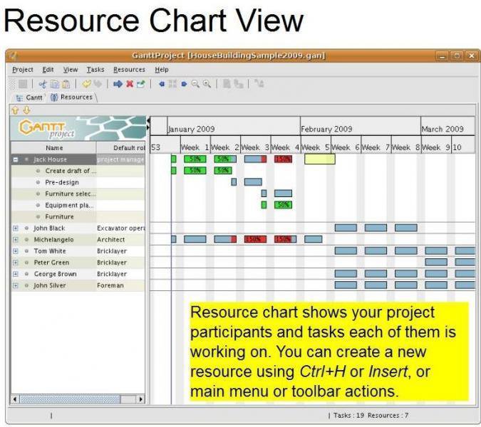 PROJECT RESOURCE TIME MANAGEMENT GANTT CHART SOFTWARE PROGRAM Windows & Mac