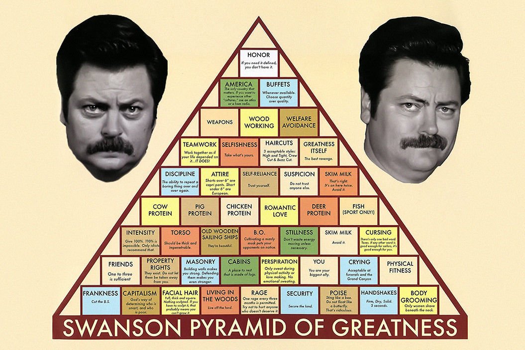 Parks And Recreation Swanson Pyramid Of Greatness Print POSTER 32x24