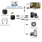 Bluetooth Transmitter and Receiver 3.5mm AUX Wireless Audio Adapter for TV Car