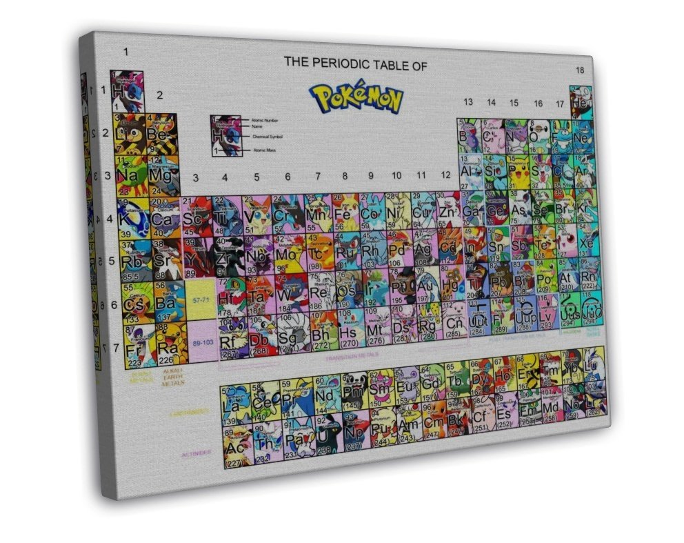 Periodic Table Of Pokemon All Monster Funny Anime 20x16 Inch Framed 