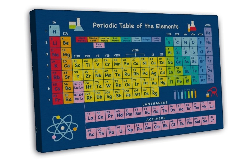 Periodic Table Of The Elements Wall Decor 20x16 Inch Framed Canvas Print 6245