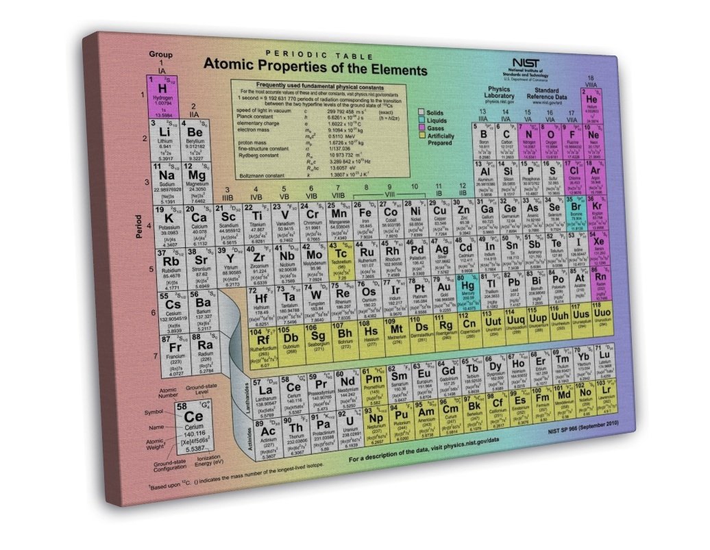 Periodic Table Of The Elements Wall Decor 16x12 Framed Canvas Print