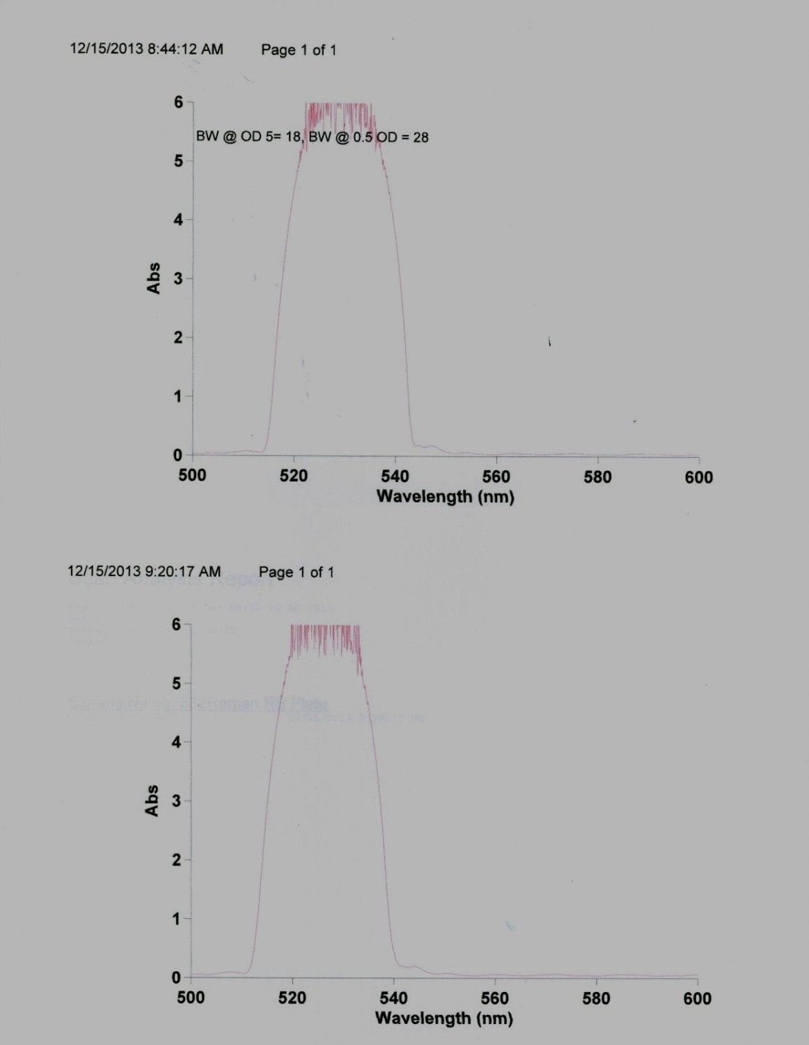 Optical Notch Filter 532 Raman RB 12.5mm dia 2mm thick YAG/Laser wide field