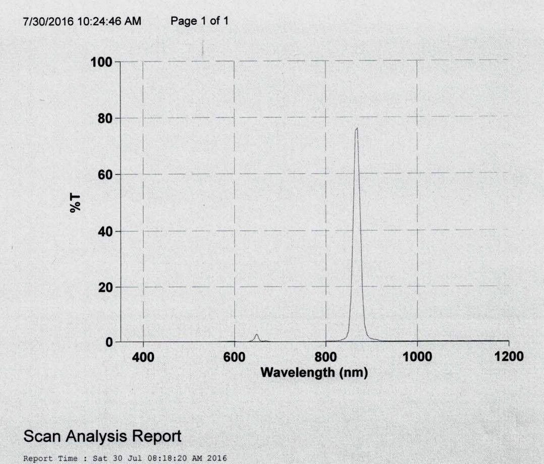 Optical Inter Filter 870NB20 12 5mm Passband Blocked For Silicon 80 
