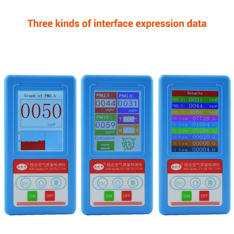 PM1.0 PM2.5 PM10 Gas Analyzer Particles Detector Temperature Humidity Hygrometer