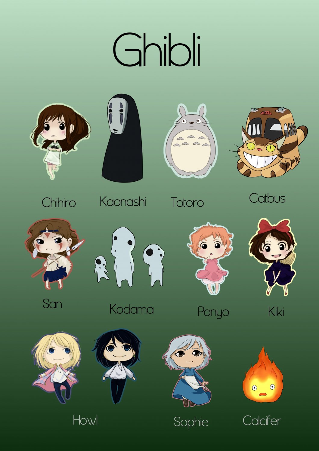 Studio Ghibli sticker set