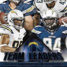 San Diego Chargers 2015 Score Team Leader #27 Football Card