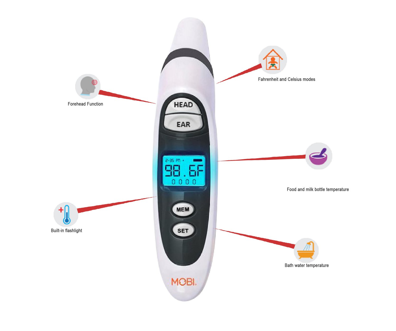 MOBI DualScan Prime Ear & Forehead Digital Thermometer 70121