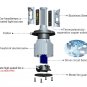 Auto LED Headlight H4/9003/HB2 72W 8000LM Hi/Lo Bulb LED Lamp 6000k Power White