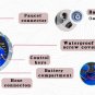 Garden Water Timer Valve Automatic Electronic Home Irrigation Controller System