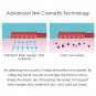Germanium Body Roller Massager Wand Anti-aging Facial Lift Slimming Effects US