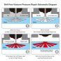 US Super PDR Pro Vacuum Windshield Glass Windscreen Repair Tools DIY Junior Set