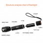 Bicycle Light 5 Mode CREE XM-L T6 Bike Lights Front Torch Waterproof Flashlight