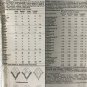 McCall's 4939 Misses' Ponchos Sewing Pattern Size Sml to Xlg