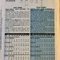 Butterick 6094 Misses' Nightshirt, Top, Shorts & Pants Sewing Pattern Size 8 10 12
