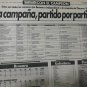 old magazine Solofutbol Independiente Rojo Campeon N480 1994 Argentina