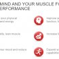 Muscletronic: Build Muscle, Burn Fat, Stay Focused