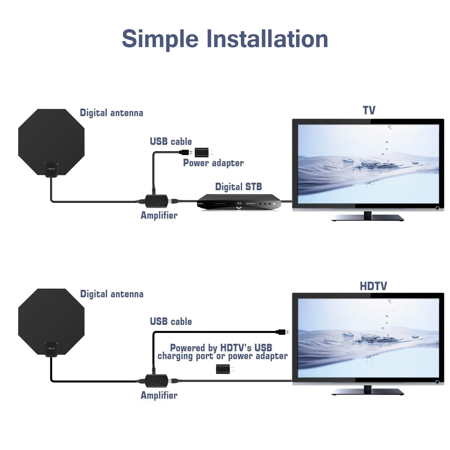 100 Miles Range Indoor Detachable Amplified Antenna HD TV Fox 20FT Coax