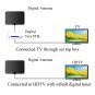 50 Miles Range Flat HD Digital Indoor Amplified TV Antenna with Amplifier, Black