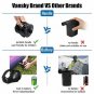 Vansky Electric Air Pump, 3 Nozzles Rechargeable Inflator Deflator with Handle f