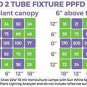 Active Grow T8/T12 High Output 4FT LED Grow Light Tube for Germination & Microgr