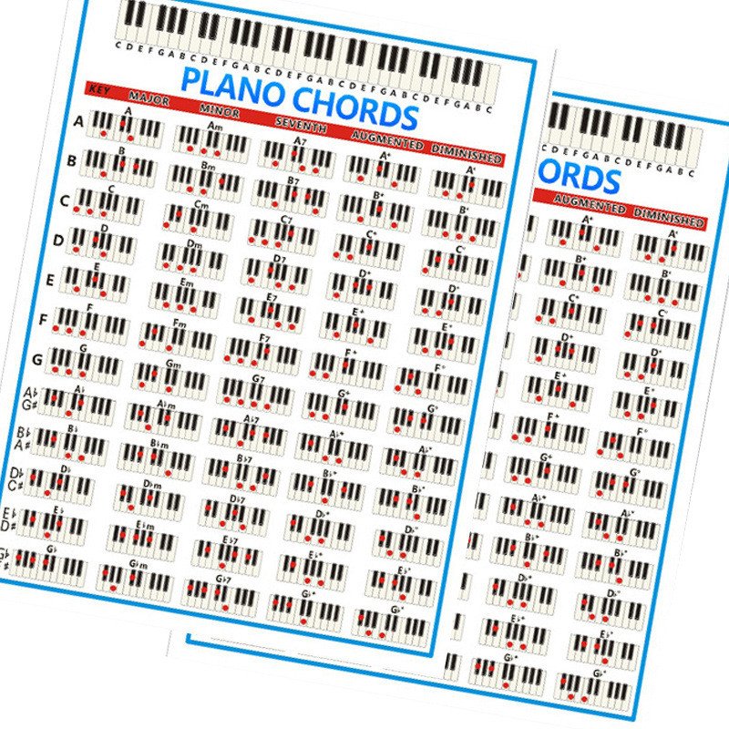 Debbie Chord-10 88 Key Piano Chord Chart Poster Piano Fingering Guide Diagram for Fingering Practice
