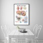 Human Anatomy of the Brain Poster Anatomical Chart Human Body Medical Education