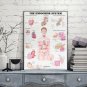 60x80cm The Endocrine System Poster Anatomical Chart Woman Body Educational Medical