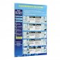 CPR Resuscitation Chart DRSABC Safety Sign Compliant PVC Wall Sticker Swimming Pool Spa