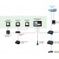 Furuno NavNet TZtouch2 | Weather Radar | Doppler Radar