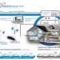 Hawking HRPS1 HomeRemote Pro Home Security Automation Starter Kit