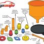 Oil Funnel Spill Proof Radiator Coolant Filling Funnel Kit Extension Bar Elbow