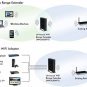 Netgear WN2000RPT Universal WiFi Range Extender (Renewed)