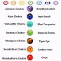 7 Chakra Bracelet Oil Diffuser Lava Yoga Energy Bracelet adjustable size-34