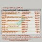Vistra Vitamin B Complex Plus Minerals 30 Tabs Nourish the Brain Prevent Amnesia