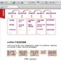 Convert PDF to word