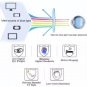 Photochromic Blue Light Glasses Blue Blocking Sunglasses Computer Gaming