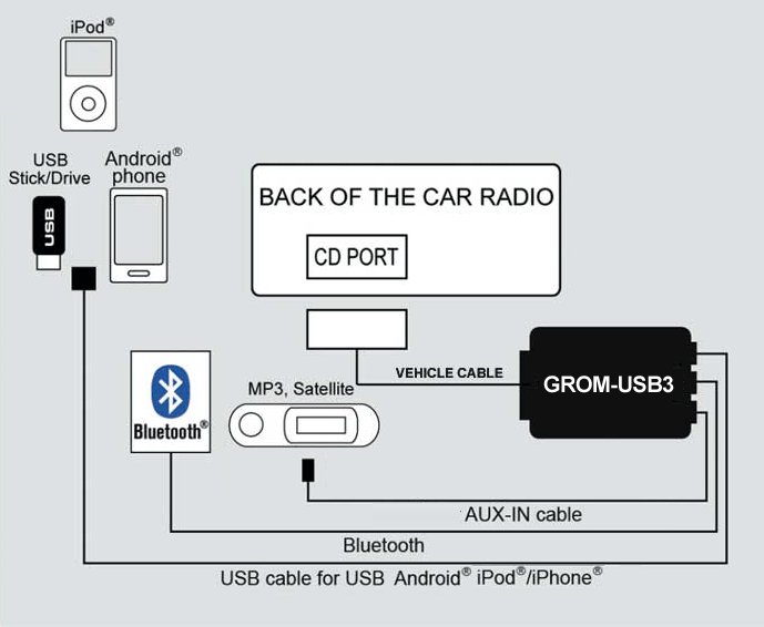 Как подключить usb bluetooth android