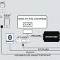 Mazda 02+ radio USB Android iPod iPhone interface kit. Play MP3s through stereo
