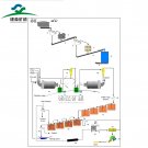 Ore flotation separation equipments