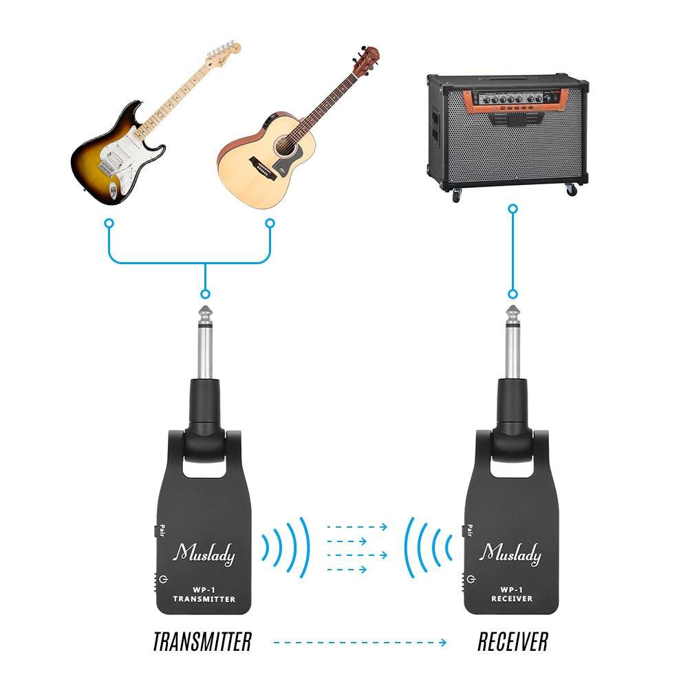 2.4G Wireless Guitar Transmitter Receiver